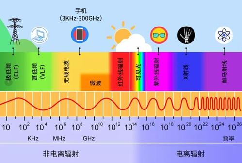 5G路由器频繁断网？揭秘背后真相，教你解决网络烦恼  第3张