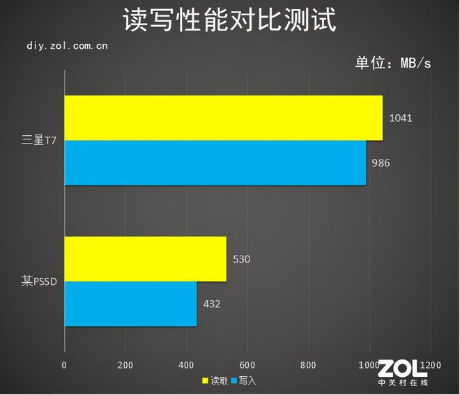 闪迪CZ80：固态硬盘霸主，速度与稳定性如何兼得？  第4张