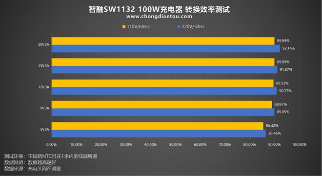 5G芯片手机大比拼：速度、延迟、容量，谁主沉浮？  第3张