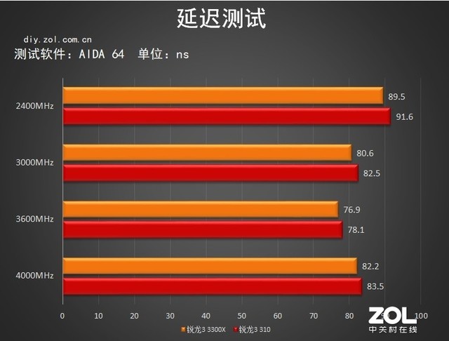 5G芯片手机大比拼：速度、延迟、容量，谁主沉浮？  第4张