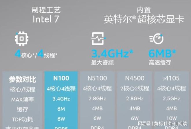 ddr3和ddr4和ddr5 DDR3 vs DDR4：谁主沉浮，市场仍为DDR3留一席之地  第2张