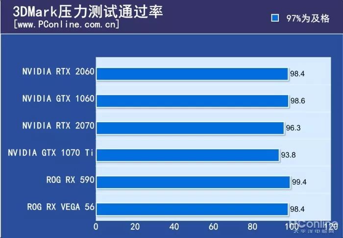 NVIDIA显卡大对决：GT610 vs GT550，性能差距究竟有多大？  第4张