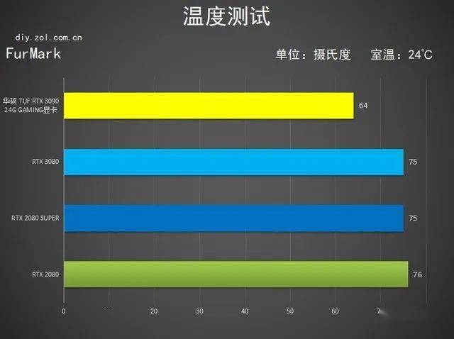 NVIDIA显卡大对决：GT610 vs GT550，性能差距究竟有多大？  第7张