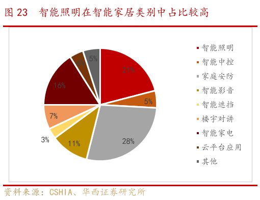 小度智能音箱点灯大揭秘！如何实现智能家居生活？  第5张