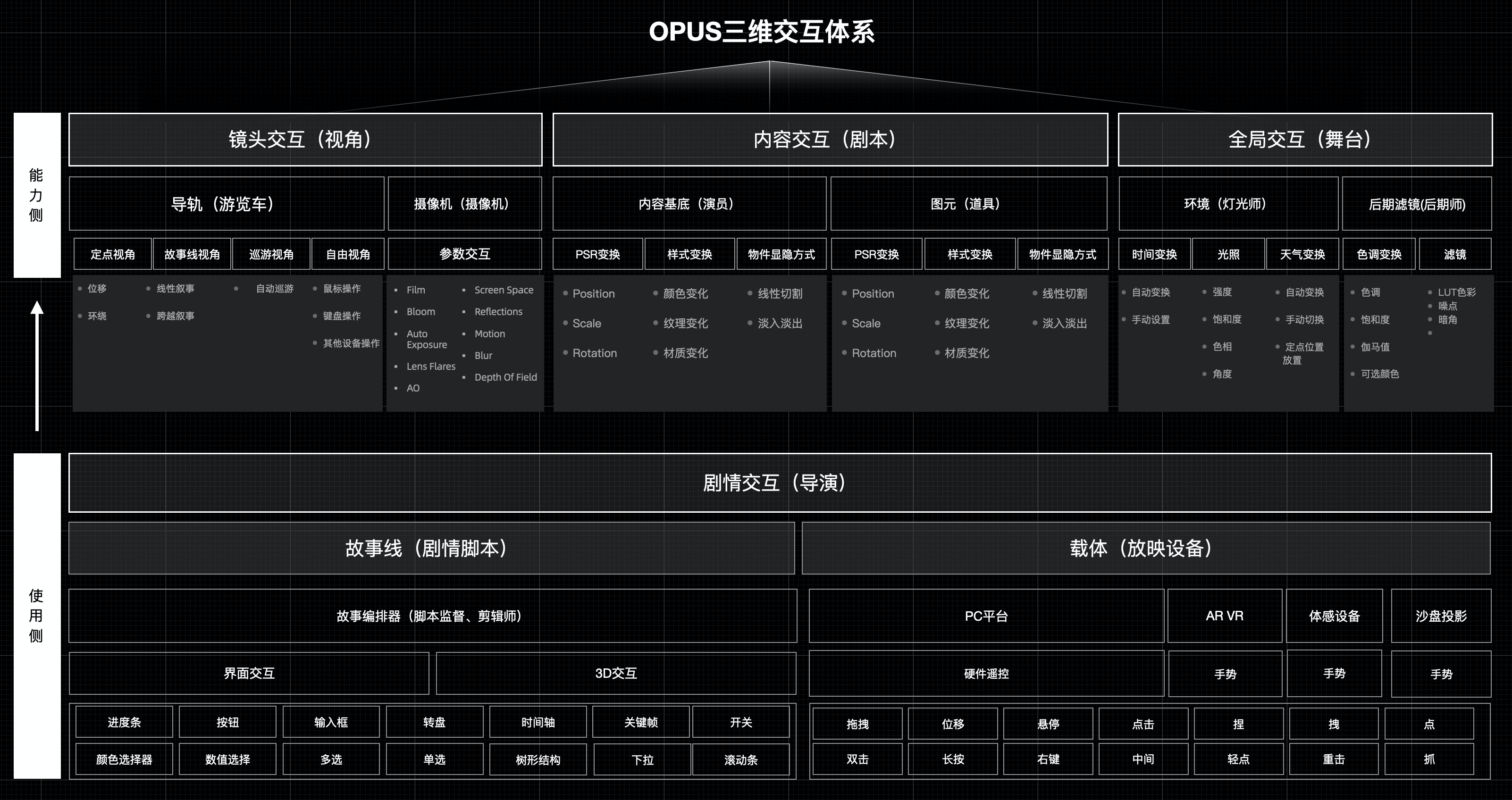 5G网络解密：手机选购全攻略  第1张