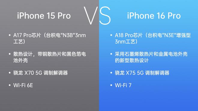 苹果5G革命：从iPhone 12到未来，速度与稳定性的完美结合  第7张