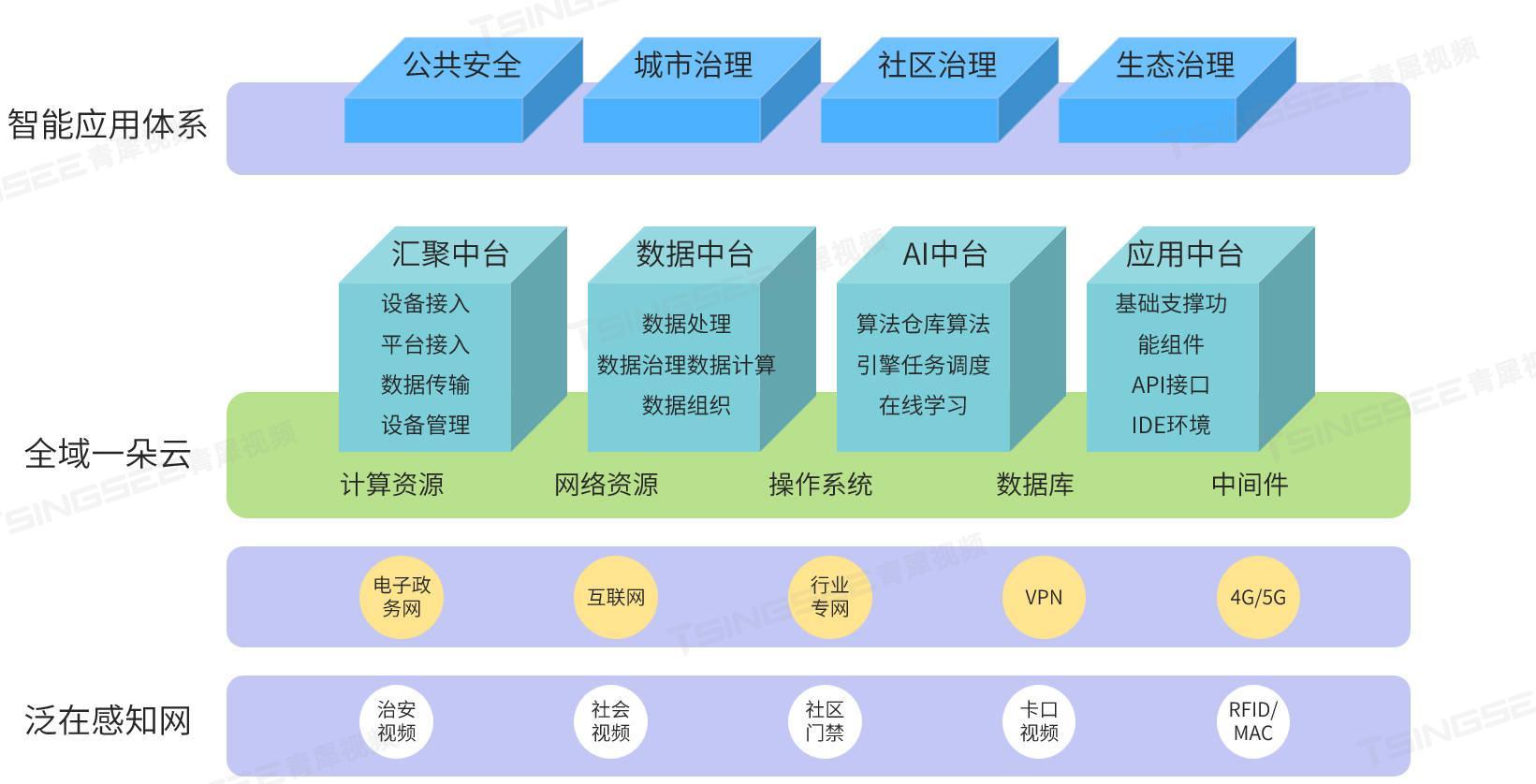 5G手机：连接你我，智慧生活即在眼前  第7张