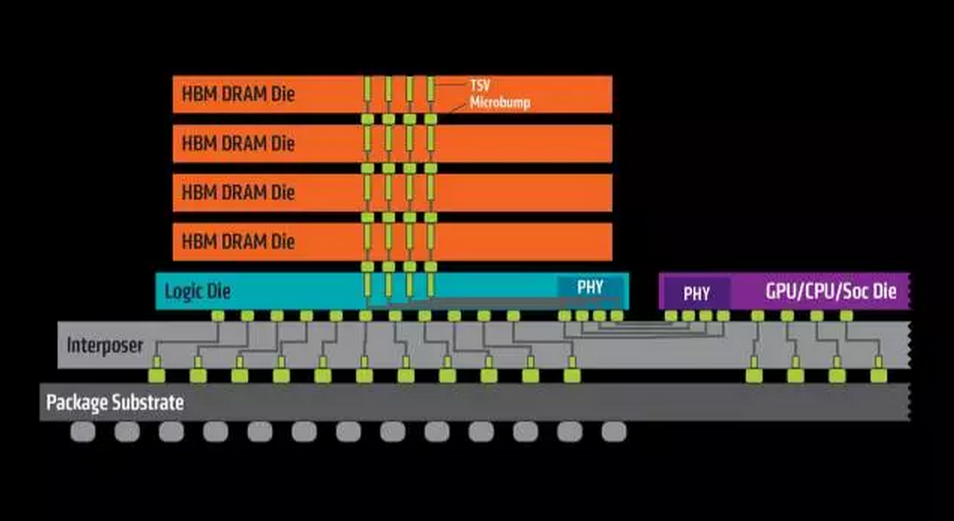 ddr3跟ddr4 DDR3 vs DDR4：内存战争全解密，你选谁？  第4张