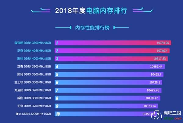 ddr2 ddr3 ddr4的区别 内存革新史：DDR2 vs DDR3 DDR4，究竟谁更胜一筹？  第4张