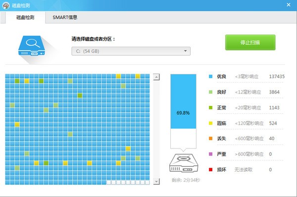 硬盘坏道，你不知道的秘密揭晓  第4张