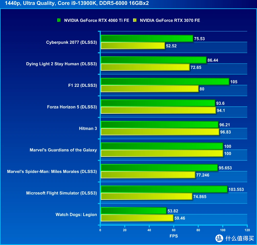 揭秘DDR3显卡GT730：性能适用全解析  第5张