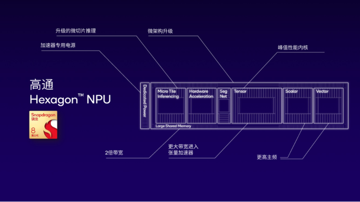 ddr2 ddr4差距 DDR2与DDR4内存：发展史大揭秘，速度对比惊人  第5张