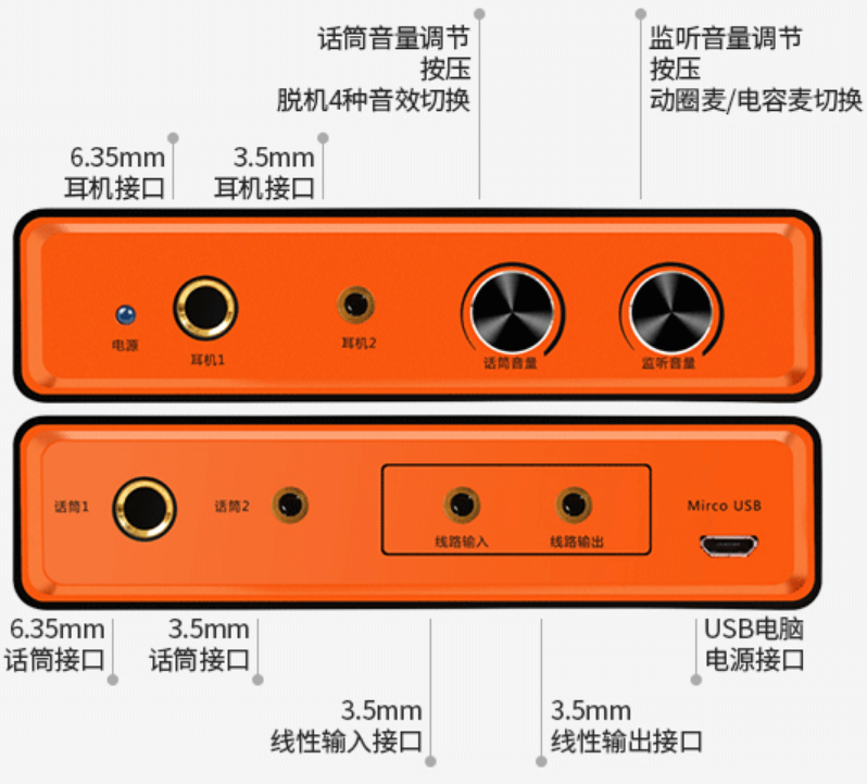 选购声卡：USB vs PCI，专业音质还是便捷插拔？  第6张