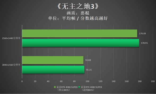 轻松办公娱乐，GT630K显卡震撼登场  第6张