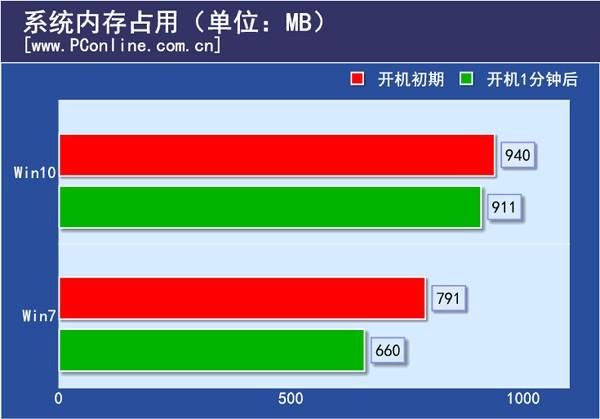 解密安卓内存秘籍，DDR测试助你玩转高效稳定体验  第5张