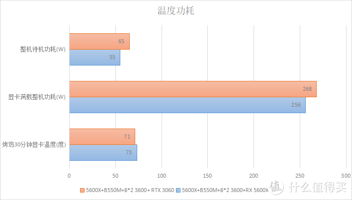 揭秘GT7052G显卡功耗：性能如何？能耗如何？你需要知道的一切  第3张