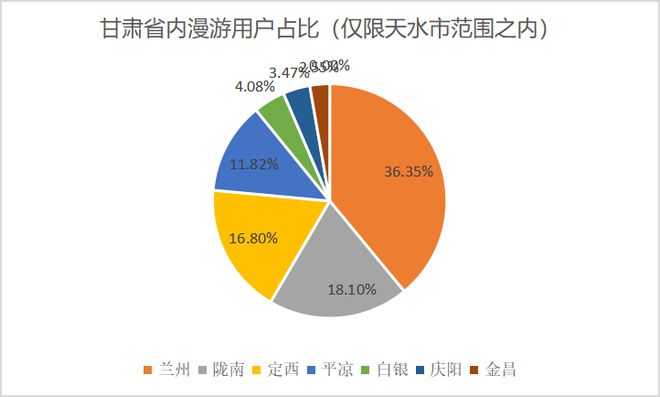 安卓系统流量管理揭秘，教你如何省钱避坑  第1张