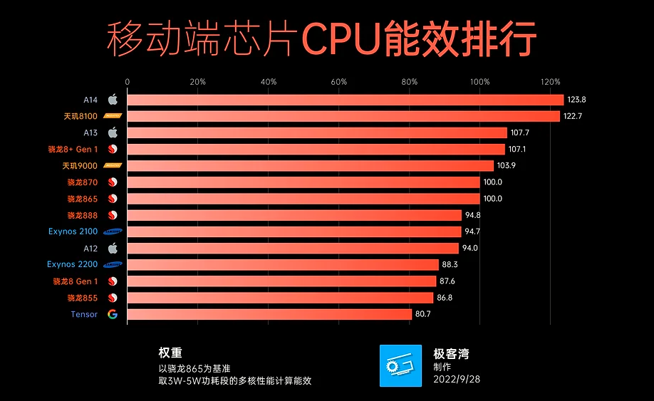 9500GT显卡：曾风靡市场如今何去何从？  第4张