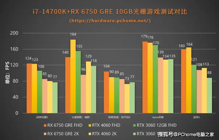 揭秘NVIDIA GT 400系列显卡：性能超乎想象  第5张