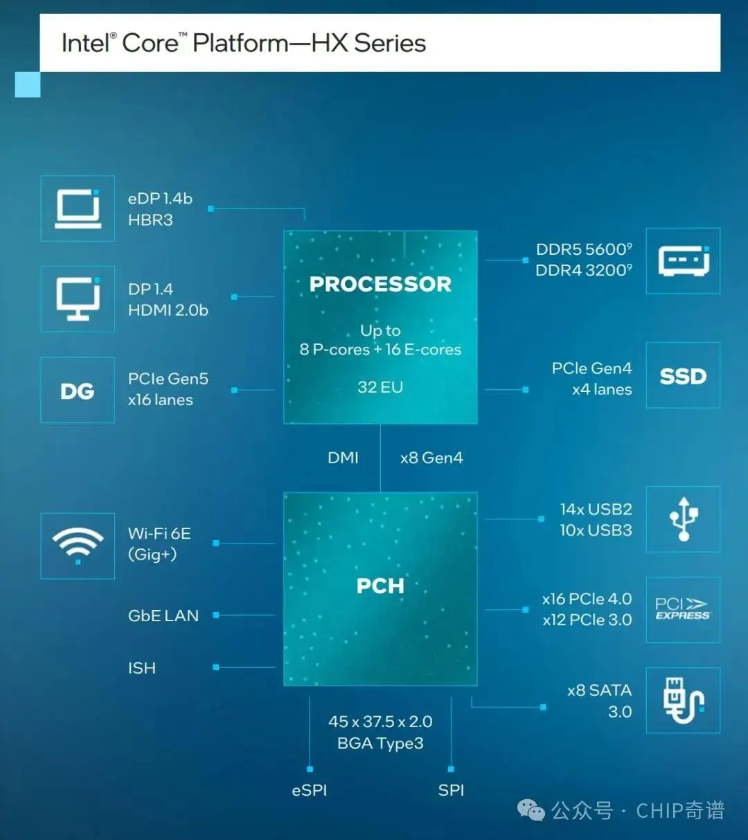 ddr2和ddr3接口 DDR2 vs. DDR3：内存之争，速度与功耗的较量  第8张