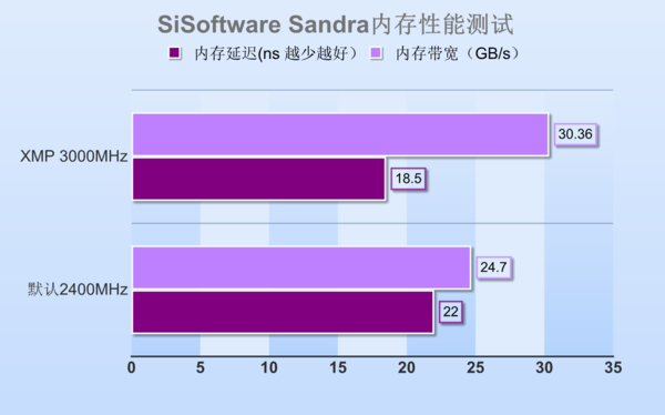 DDR检测：揭秘内幕，保障性能稳定  第6张