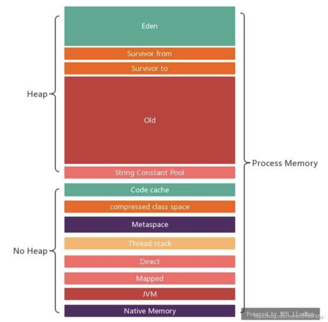 DDR2 800 vs DDR3 1600：内存条之争！速度与性能的较量  第6张