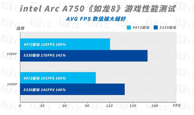 轻松升级！从GT630显卡到新世代，教你如何选购最适合的替代产品  第6张