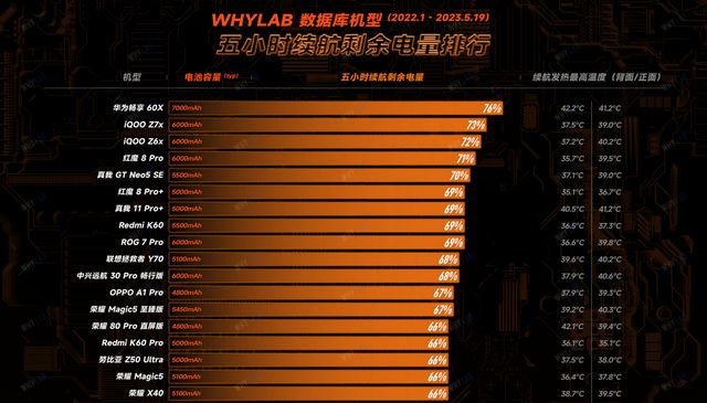 安卓高耗电问题揭秘：续航难题背后的硬软矛盾  第2张