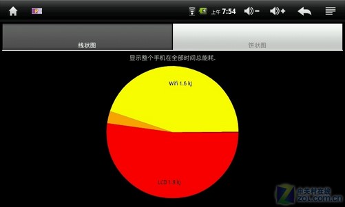 安卓高耗电问题揭秘：续航难题背后的硬软矛盾  第4张