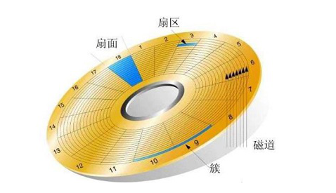 SSD固态硬盘4K对齐大揭秘！性能提升神器  第5张