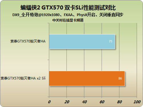 GT430显卡：曾风光无限如今何去何从？  第3张