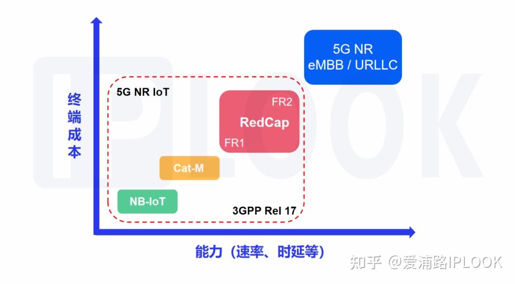 5G新时代，手机如何连接5G路由器？  第7张