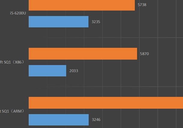 ddr3和ddr4的带宽 DDR4内存：性能巅峰！DDR3 vs DDR4：哪个更强？  第2张