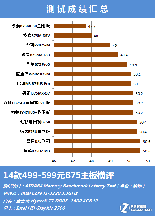 DDR3 vs DDR4：内存选购全攻略，助你挑出性能杠杠的利器  第3张