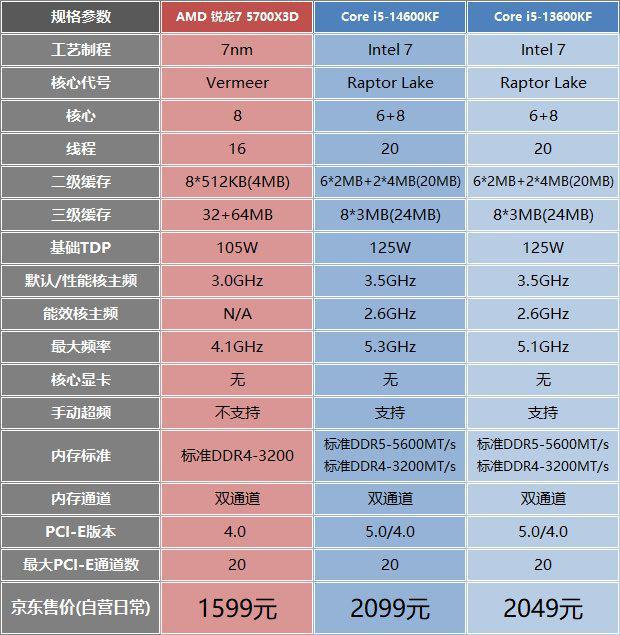 ddr3 665.1 DDR3 665.1：性能超群，市场热度高涨  第5张