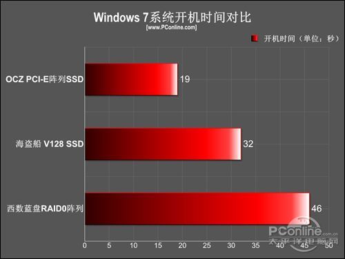 i5处理器 VS GTX760显卡：性能之争谁更胜一筹？  第4张