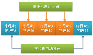 5G手机选购全攻略，如何挑选最适合你的5G神器？  第3张