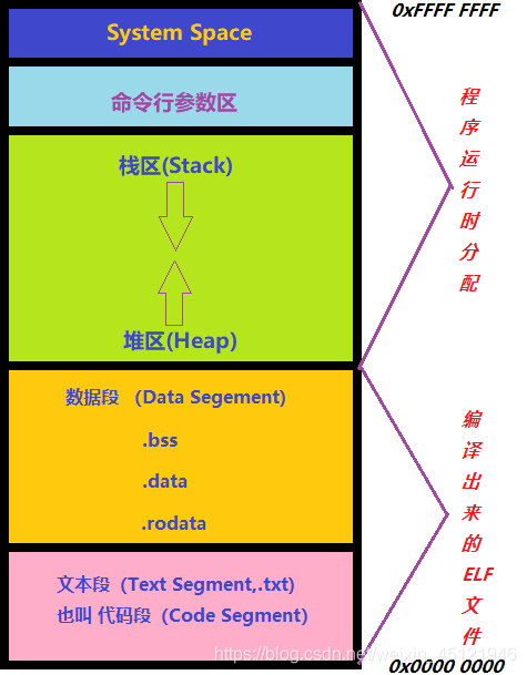 DDR3与DDR4：内存模组革新之争  第2张