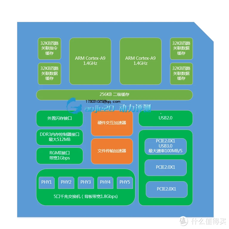 DDR3与DDR4：内存模组革新之争  第5张