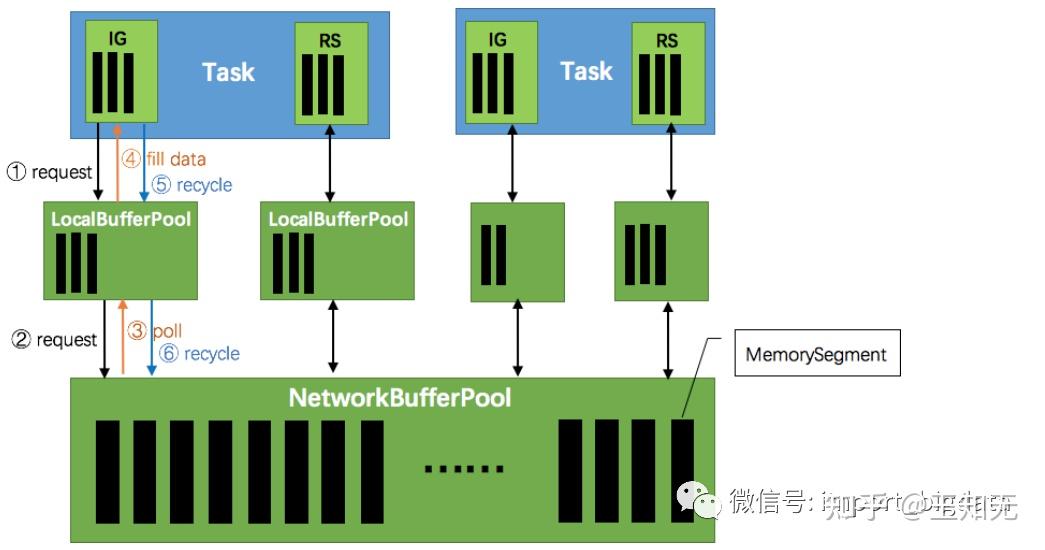 DDR3与DDR4：内存模组革新之争  第7张