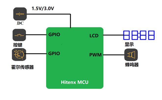 DDR3与DDR4：内存模组革新之争  第9张