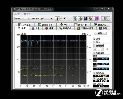 从HD Tune软件看移动硬盘性能提升：你的数据安全有保障了吗？  第4张