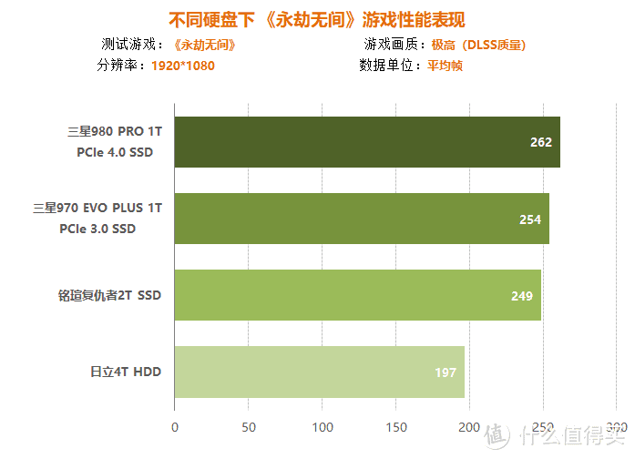DDR3L vs DDR4内存：谁主高频？  第1张
