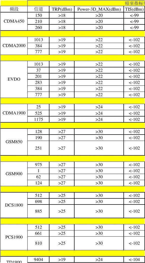 iPhone 7究竟能否支持5G网络？硬件配置揭秘  第8张