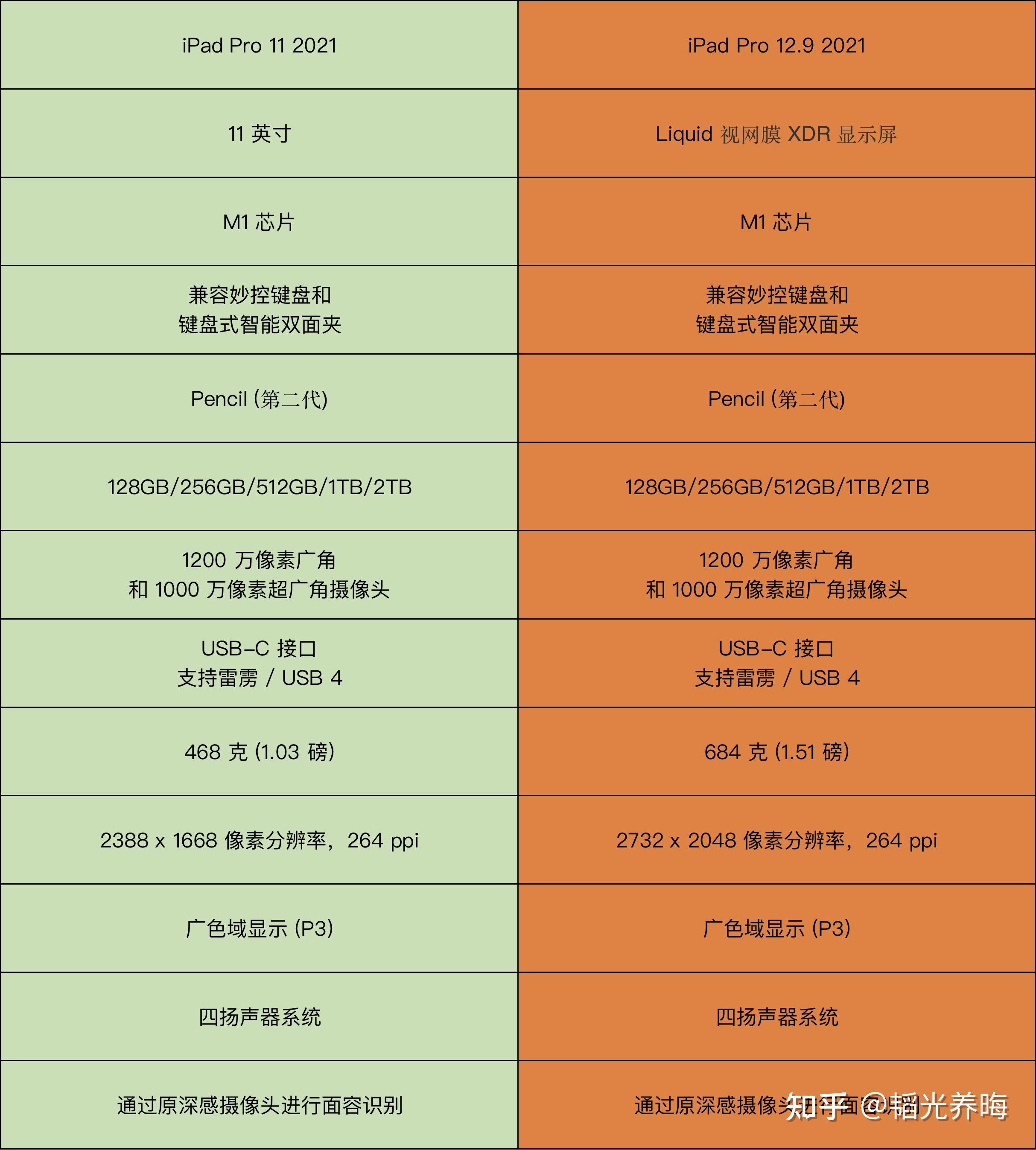 DDR3与DDR4：内存大对比，谁主沉浮？  第2张