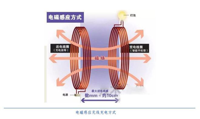 5G网络新手上路：从0到1，轻松搞定手机连接  第2张