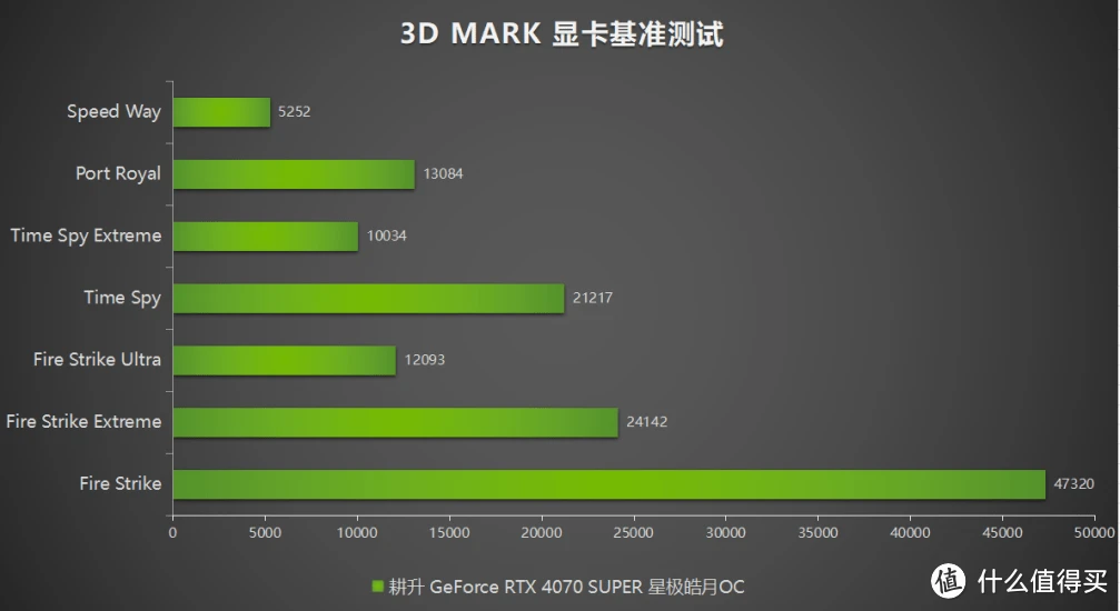 GT650M显卡：分屏新玩法揭秘  第4张