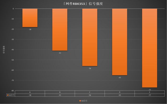 ddr3 tck 揭秘DDR3 TCK：数据传输速率的关键  第4张