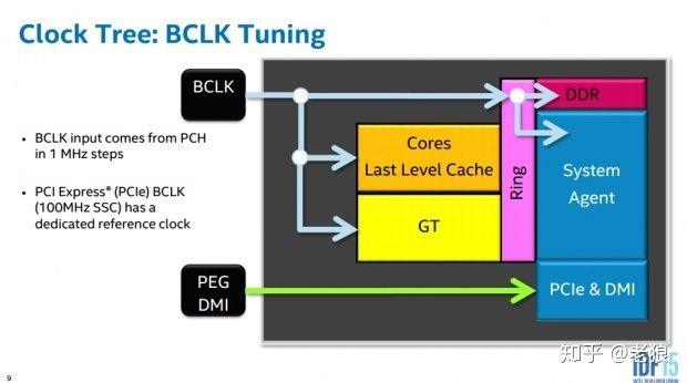 ddr3 tck 揭秘DDR3 TCK：数据传输速率的关键  第5张