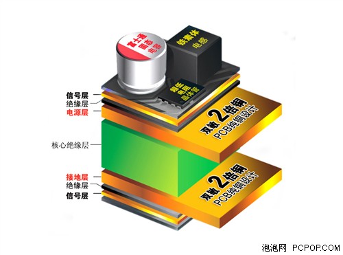 ddr3 tck 揭秘DDR3 TCK：数据传输速率的关键  第6张